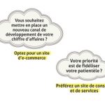 Acheter Développer un site à votre convenance Développer un site à votre convenance