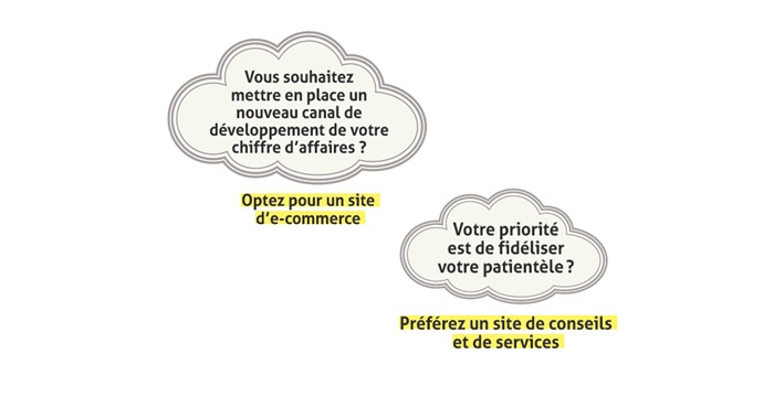 Développer un site à votre convenance
