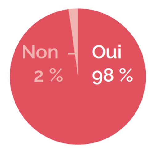 LE SONDAGE PHARMA/CELTIPHARM