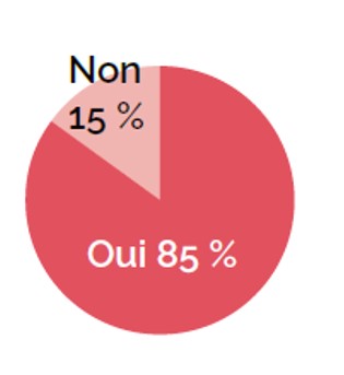 Ph124Actu-sondage1