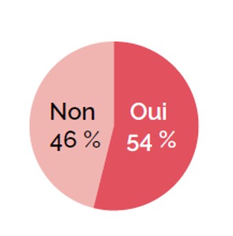 Ph124Actu-sondage2