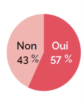 Ph124Actu-sondage3