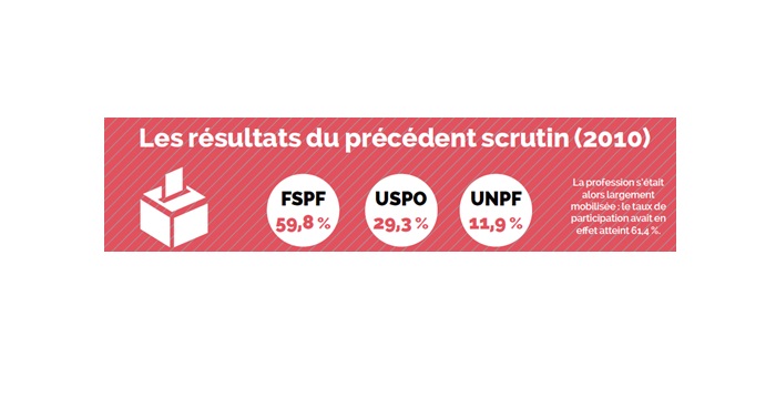 Élections URPS : demandez le programme