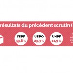 Acheter Élections URPS : demandez le programme Élections URPS : demandez le programme