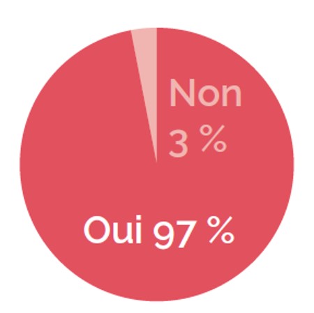 ph126-sondage1