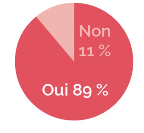 ph126-sondage2