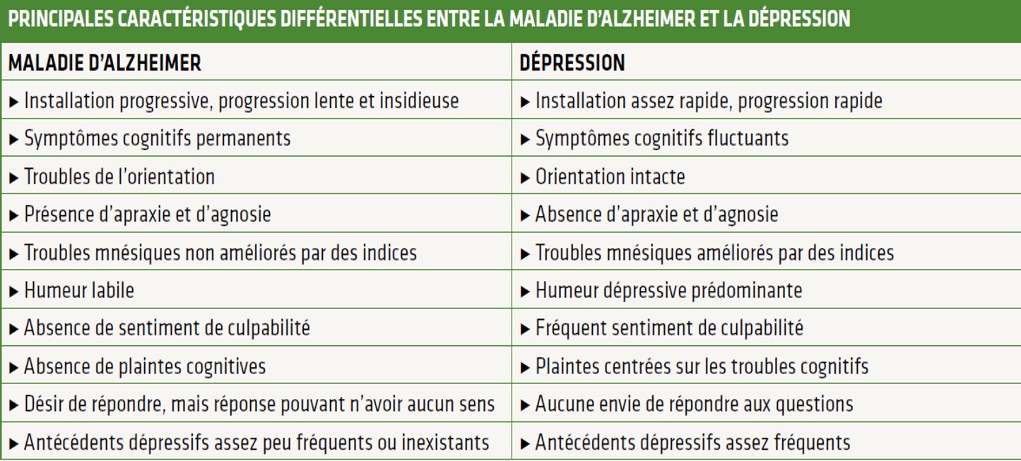 Les troubles cognitifs du sujet âgé