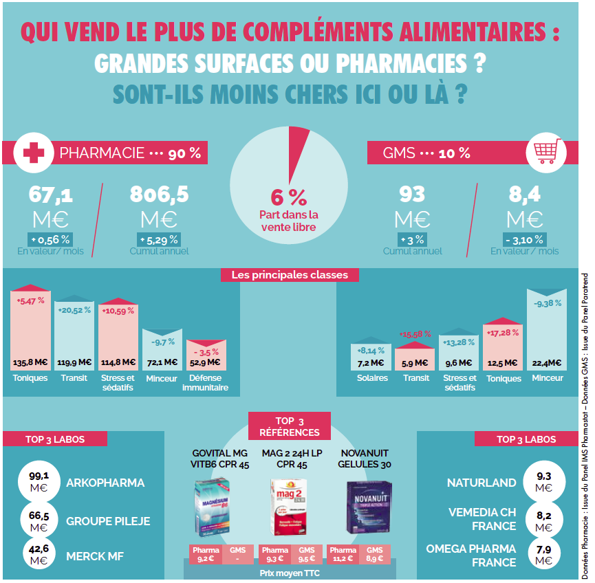stats134