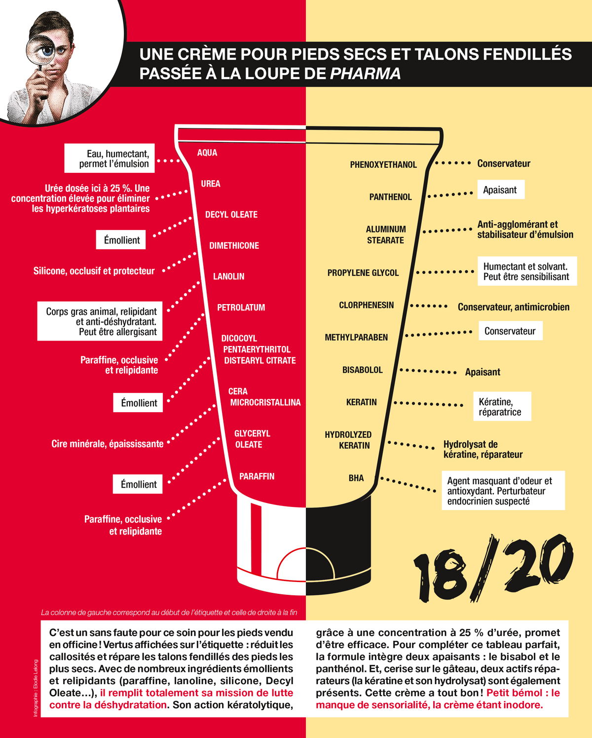 Pieds secs : quelles crèmes conseiller ?