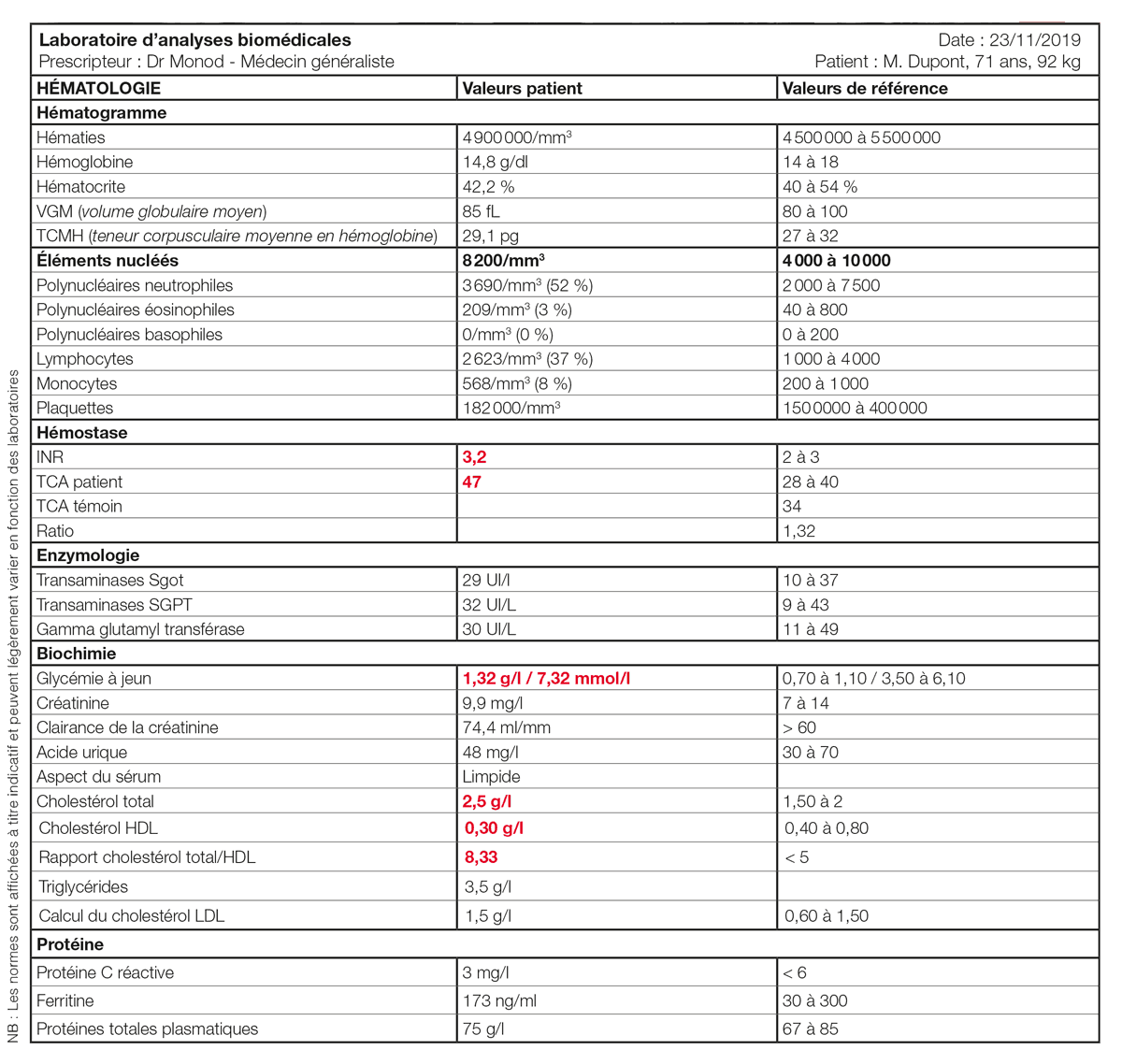 Lire un bilan sanguin