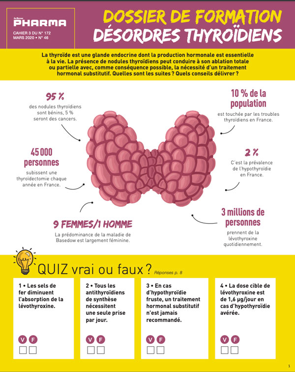 Désordres thyroïdiens